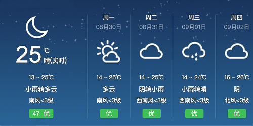 天气预报哪个软件最好最精准?手机天气软件下载-天气app排行榜