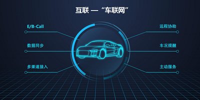 车联网app下载-手机汽车互联app-车联软件下载