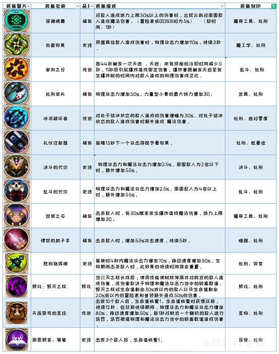 小骨英雄杀手破解版内置功能菜单中文