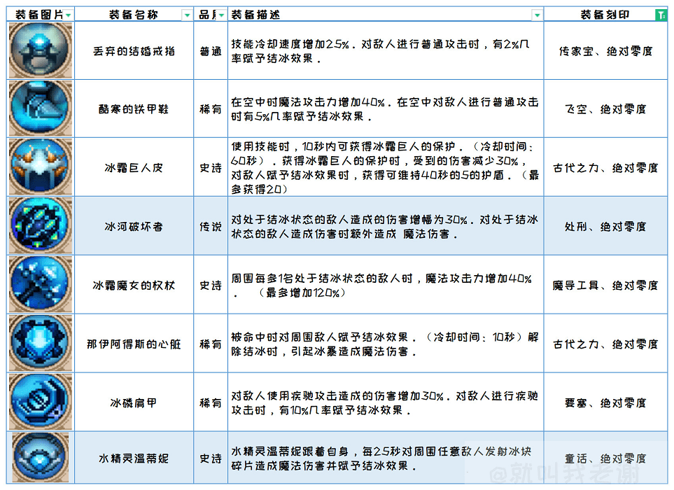 小骨英雄杀手手机移植版