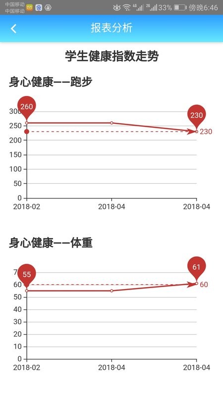 成长记录软件24