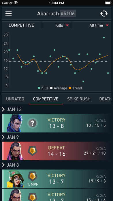 spike stats for valorant24