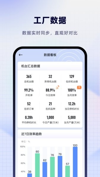 飞梭智纺app0