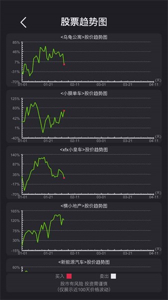 模拟经营医院手游0