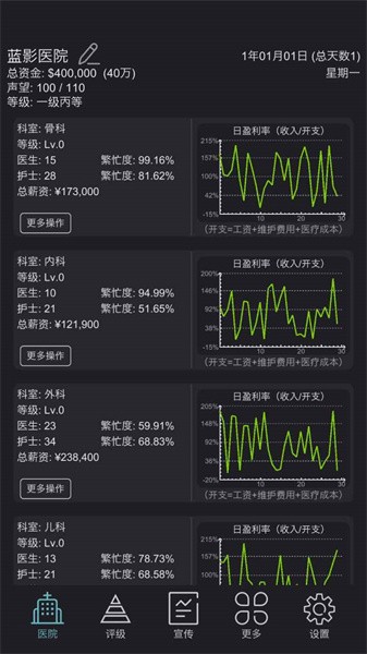 模拟经营医院手游0