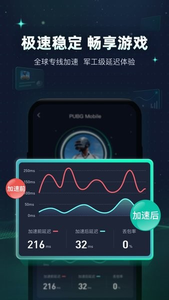 迅游手游加速器app24