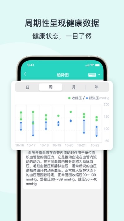 乐普健康手环app24