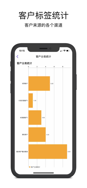 企客宝客户管理系统0