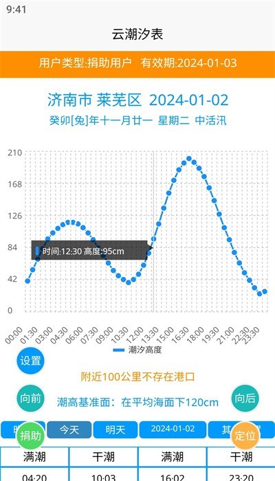 云潮汐表202424