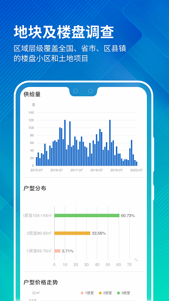 中国房价行情app24