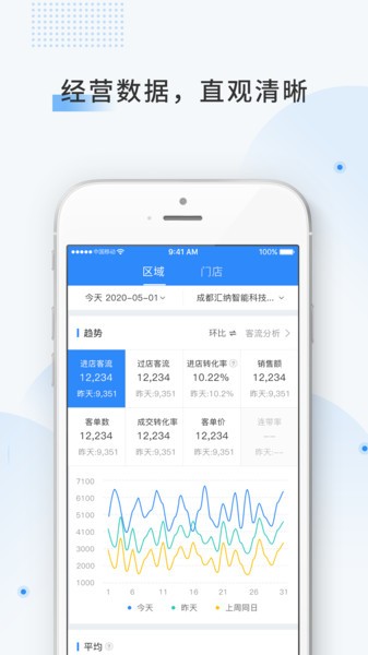 云盯360 app