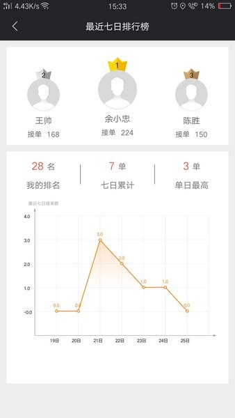 爱跑腿骑士版app24