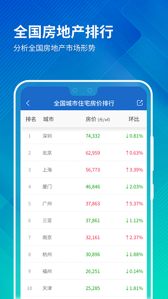 中国房价行情app24