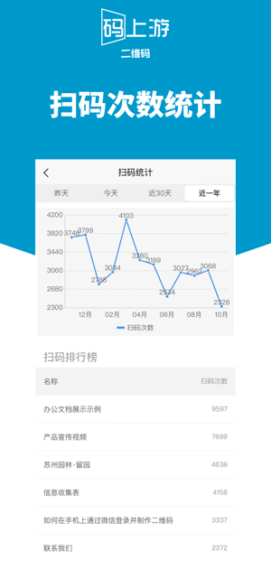 码上游二维码生成器24