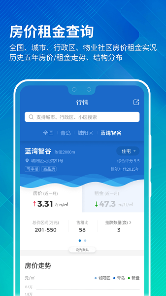 中国房价行情app24