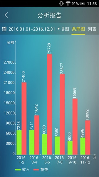 日常记账软件0