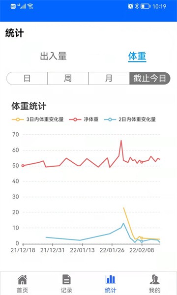 出入量统计助手软件24