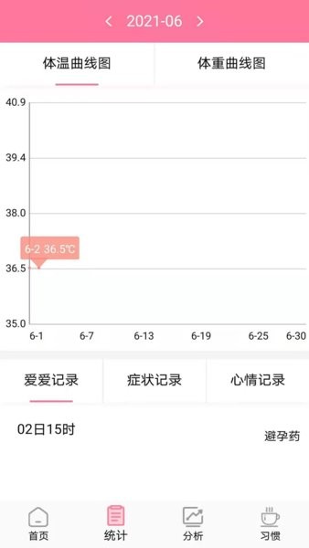 安全期排卵期计算器0